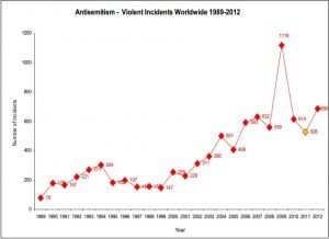 violent incidentes 1989 2012